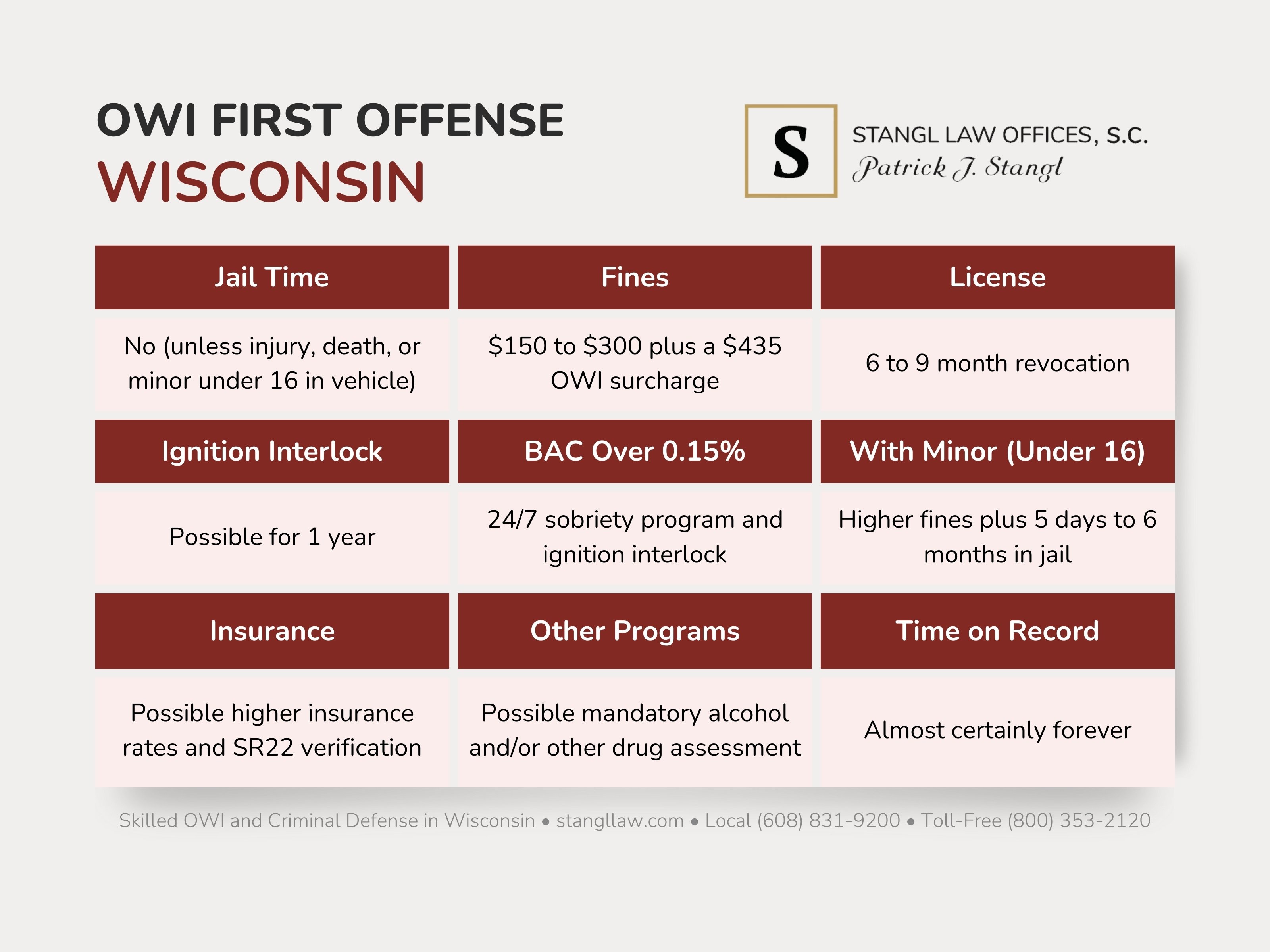 First-Offense-OWI-Wisconsin