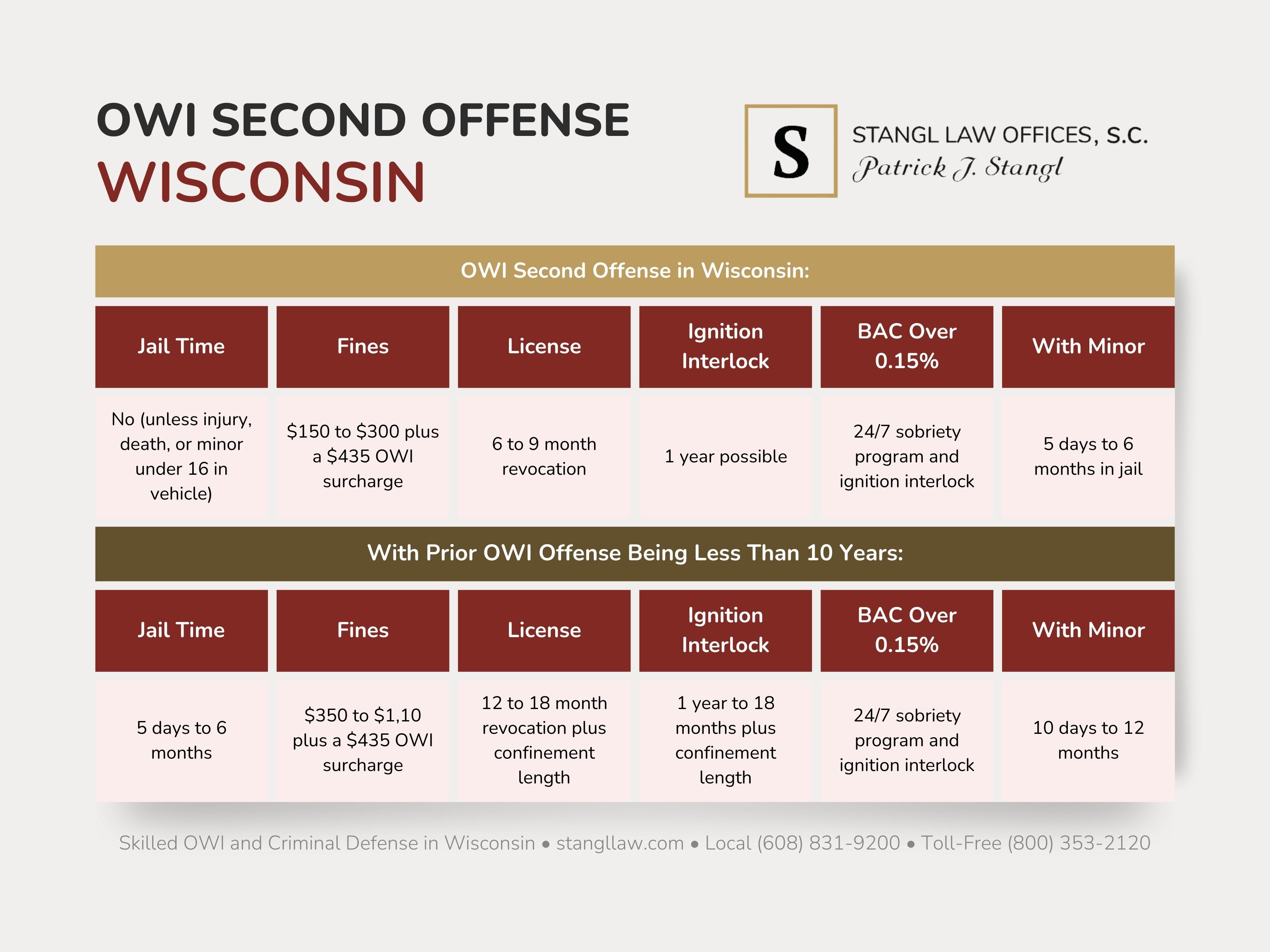 Second-Offense-OWI-Wisconsin